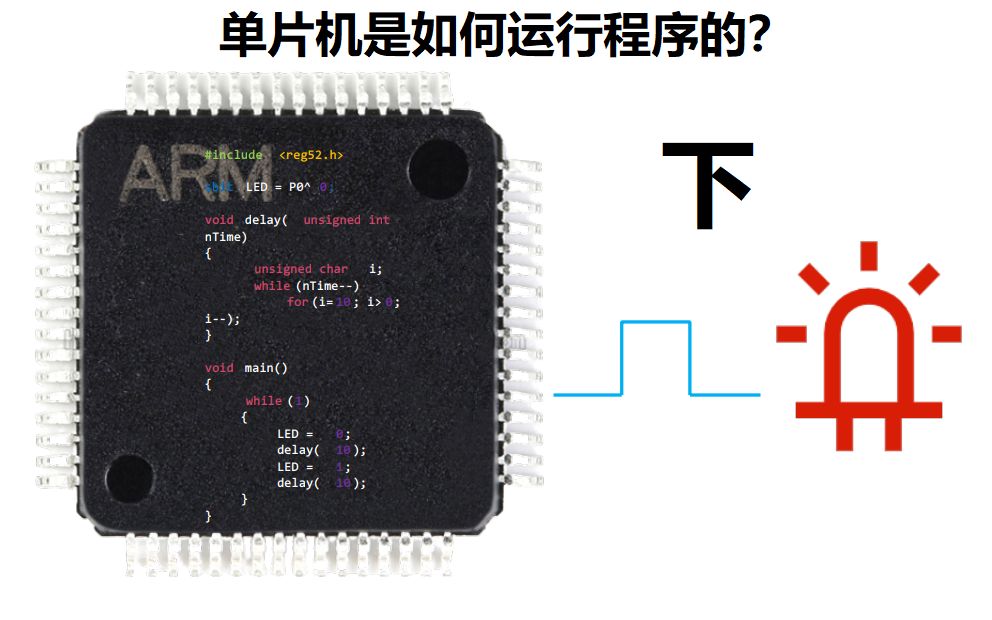 [图]单片机是如何运行程序的？-下