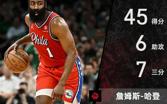 NBA季后赛 G1凯尔特人 115:119 不敌76人 哈登后撤三分准绝杀 阵前再亮旧时剑 威风凛凛似当年哔哩哔哩bilibili