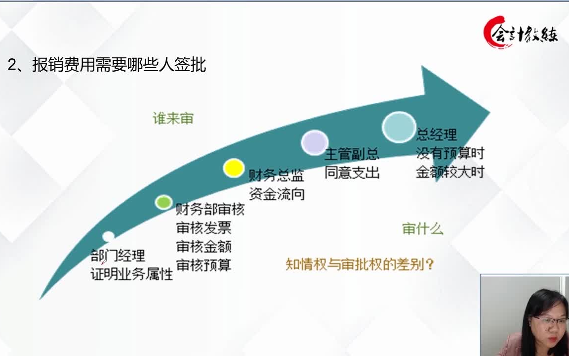 老会分享:费用报销办理流程及单据要求,掌握这些帮你快速上岗!哔哩哔哩bilibili