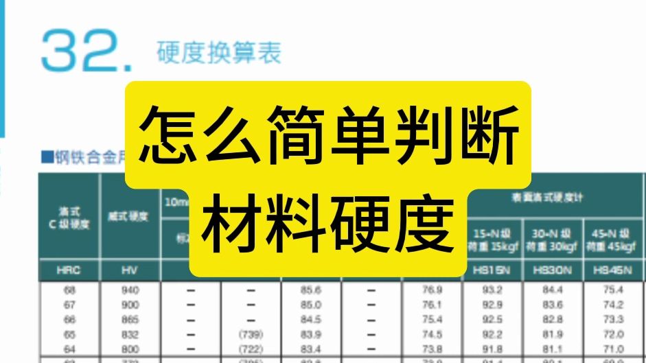 怎么简单判断材料硬度哔哩哔哩bilibili