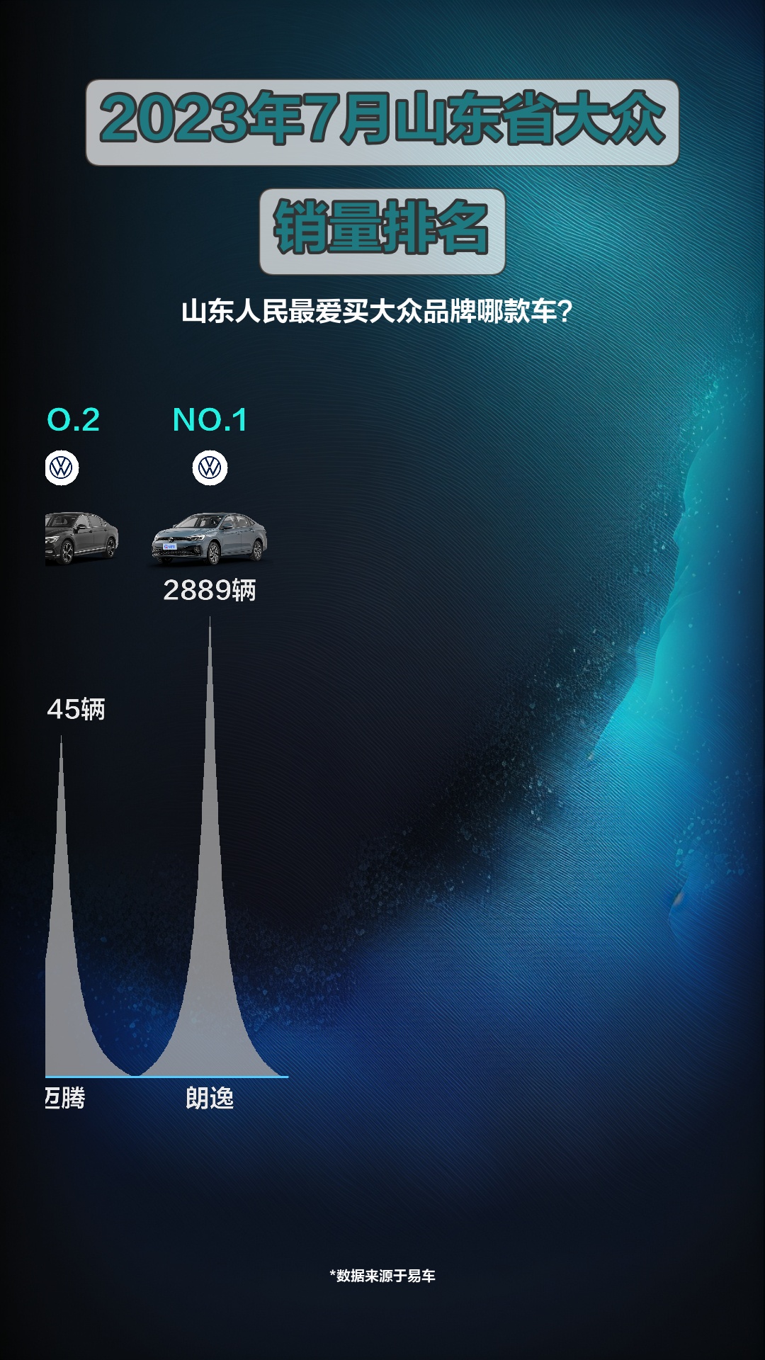 2023年7月山东省大众销量排名哔哩哔哩bilibili