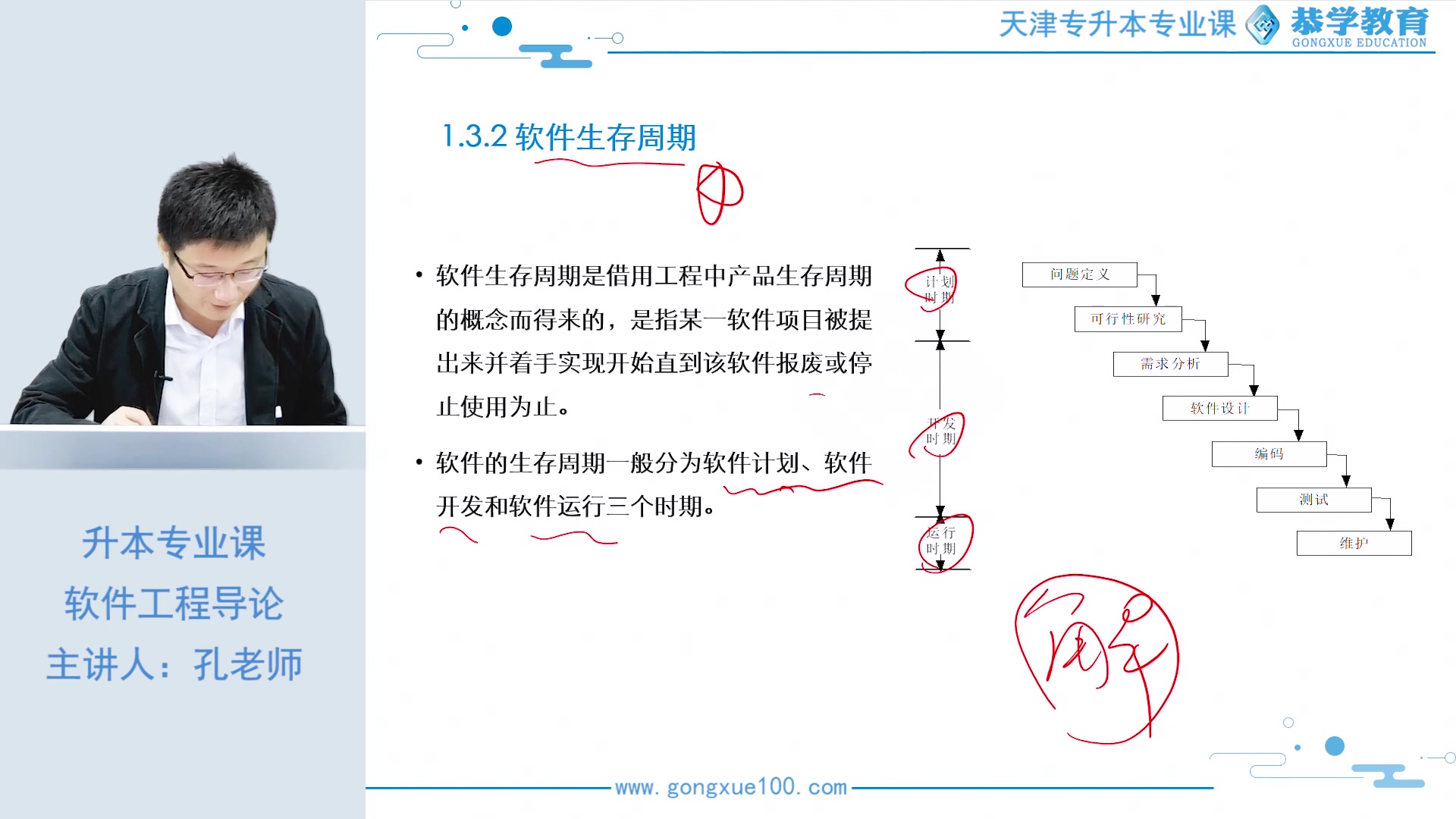 [图]天津专升本 | 恭学网校 《软件工程导论》之软件生存周期——软件工程专业课|软件工程导论|专升本专业课