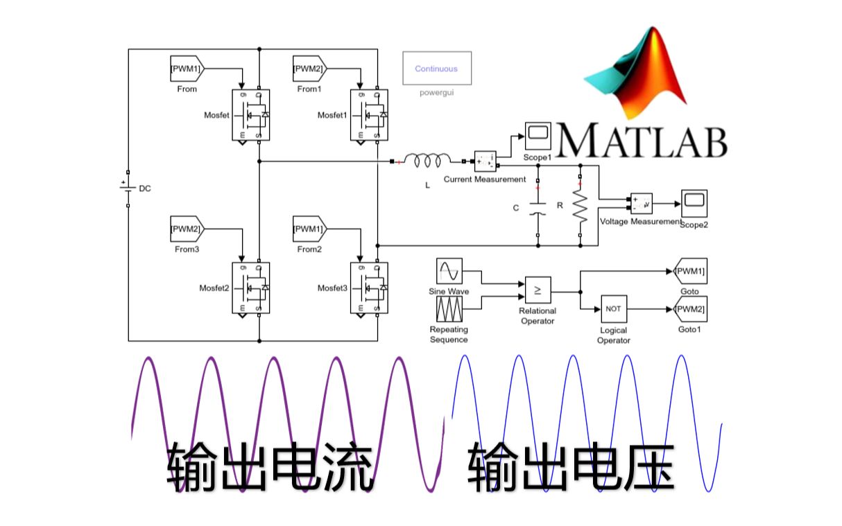 单相逆变+LC滤波电路Simulink仿真(含参数计算过程)哔哩哔哩bilibili