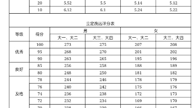 体测标准 大学生哔哩哔哩bilibili