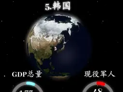 Download Video: 世界十大军事力量