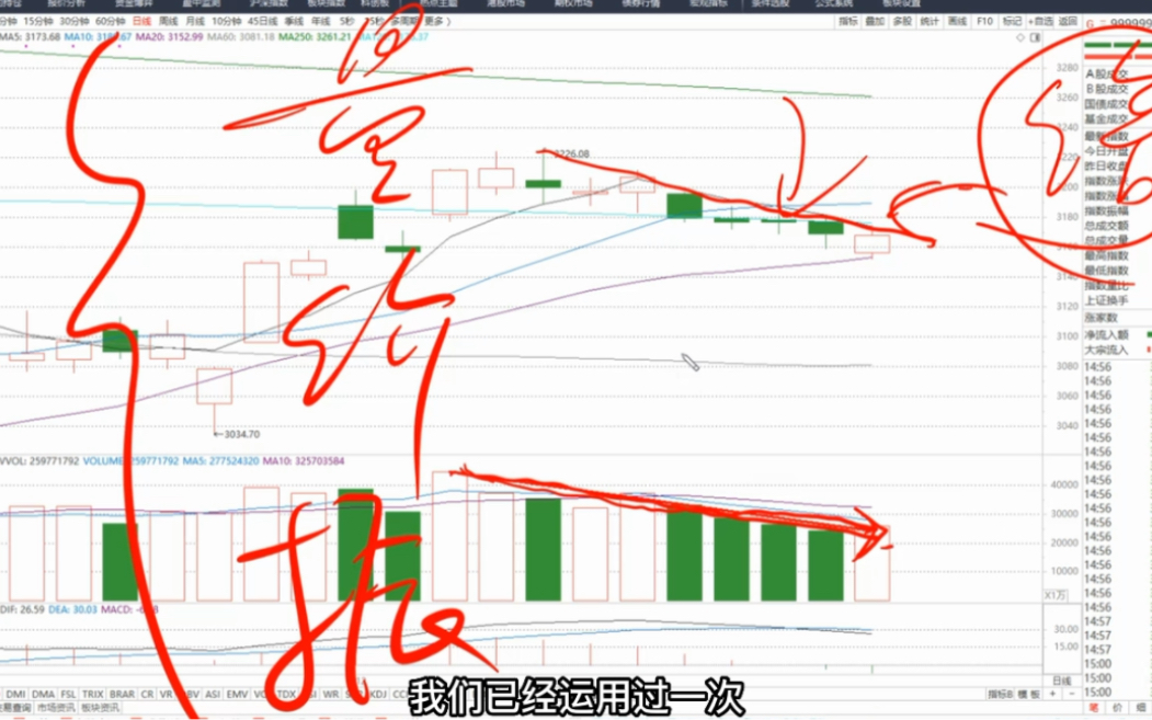 A股尾盘资金突然抢筹,要破局?谬!量价时空深度融合,给出忠告哔哩哔哩bilibili