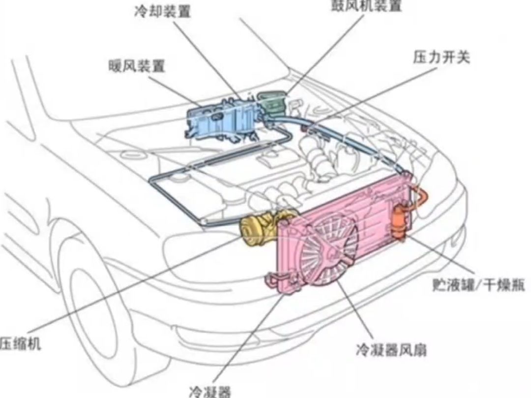 汽车鼓风机工作原理图片