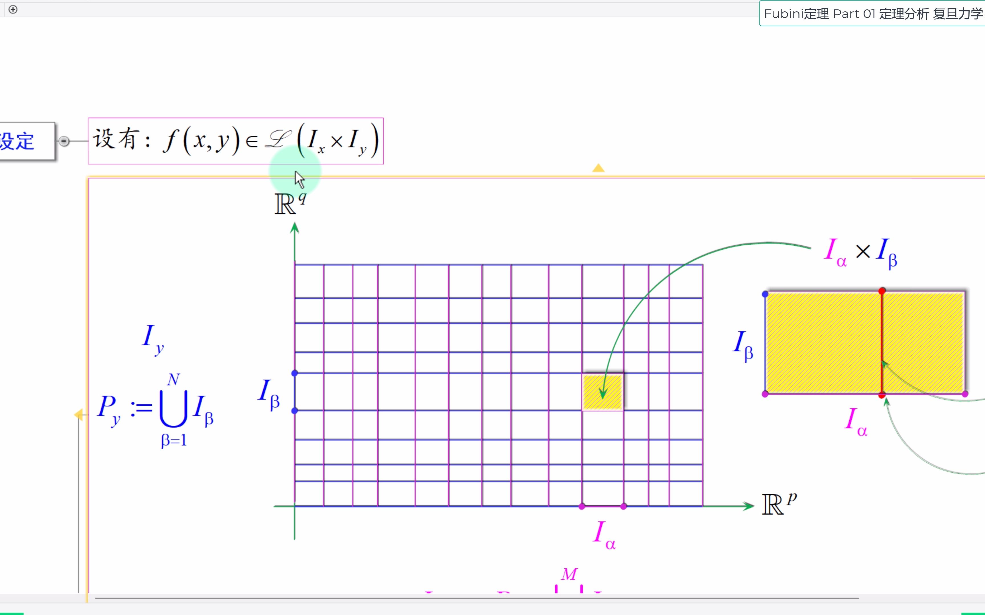 [图]Fubini定理-Part 01-定理分析