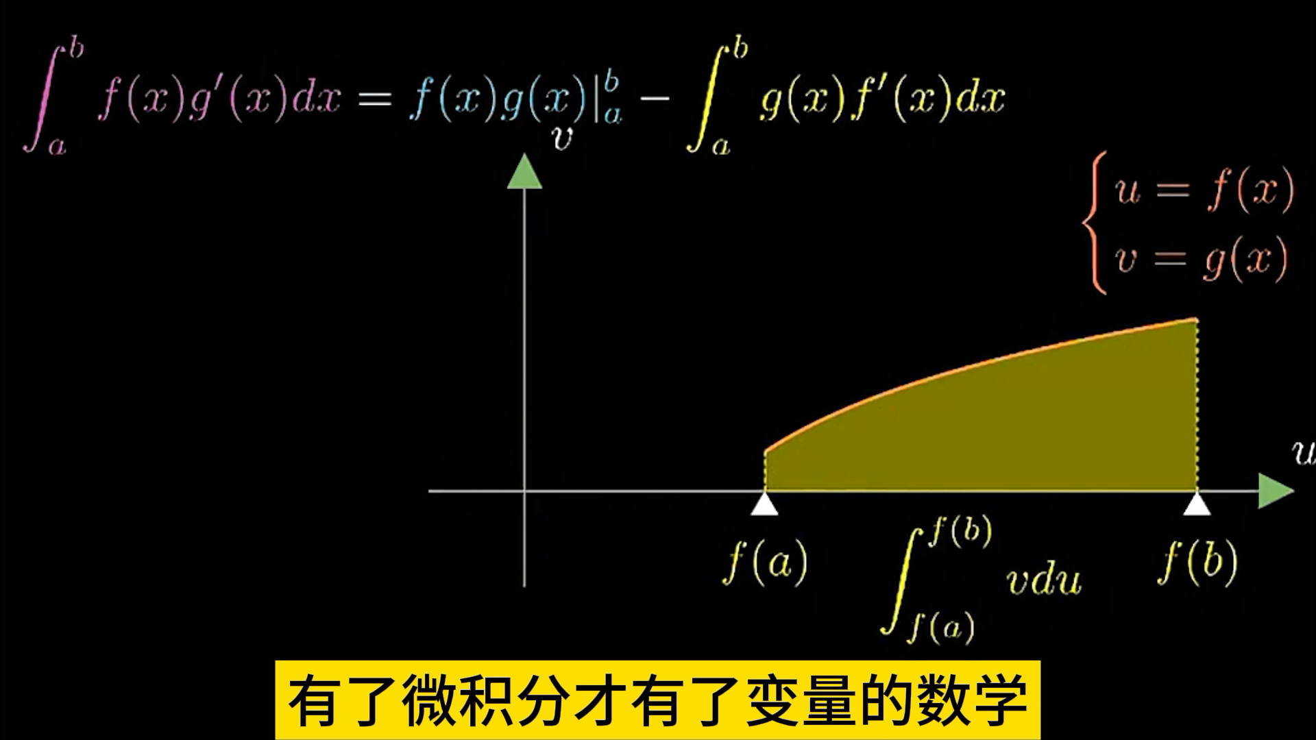 改变世界的10个公式,你都认识吗哔哩哔哩bilibili