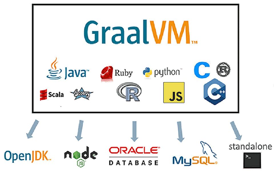 【Java】GraalVM 概述:构建更快、更小、更精简的应用程序哔哩哔哩bilibili