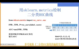 Download Video: 用sklearn.metrics绘制二分类ROC曲线