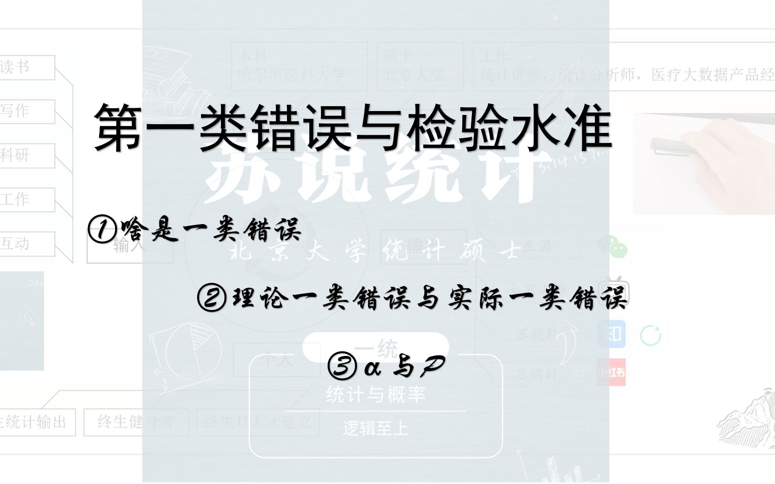 第一类错误与检验水准通俗版 公卫人 预防考研 执业医师 大苏老师说统计哔哩哔哩bilibili