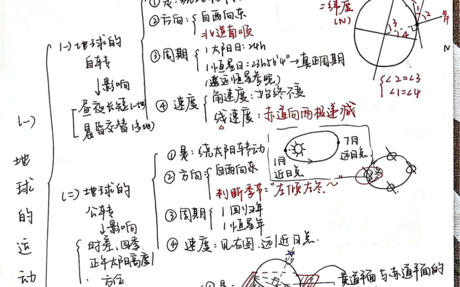 【小z的空间|选修一地理 第一章ⷮŠ地球运动】自制思维导图+讲解.请多指教~哔哩哔哩bilibili