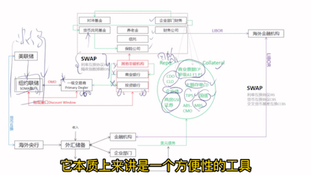 [图]付鹏黄金大师课20：完整的美元流动体系（上）二次发出