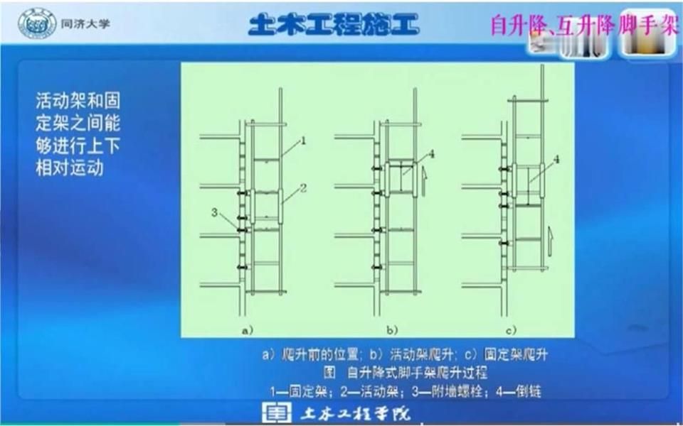 [图]席永慧：自升降、互升降脚手架（四电老陈）