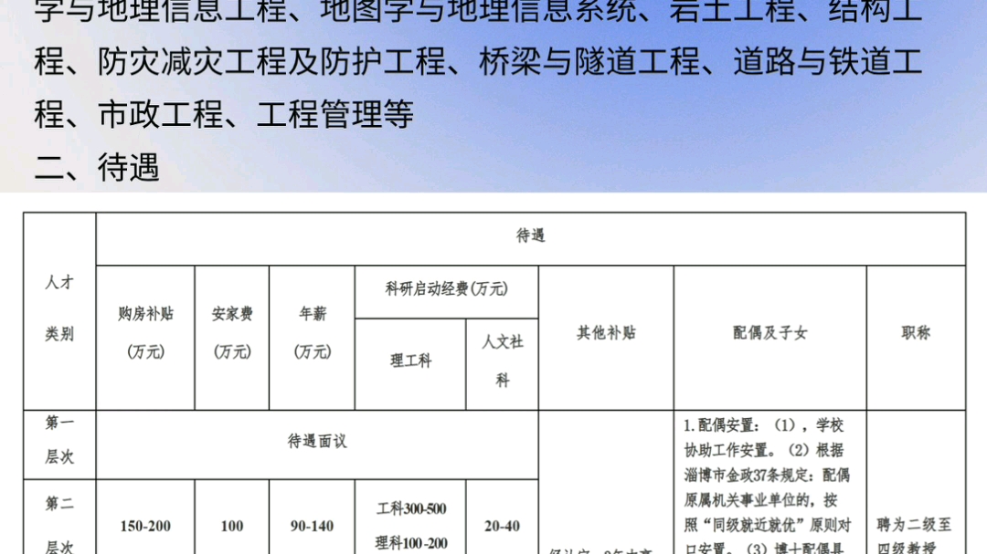 山东理工大学建筑工程与空间信息学院招聘哔哩哔哩bilibili