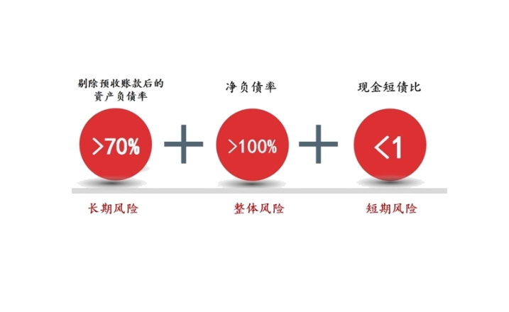 三道红线背景下,房地产企业经营管控思路哔哩哔哩bilibili