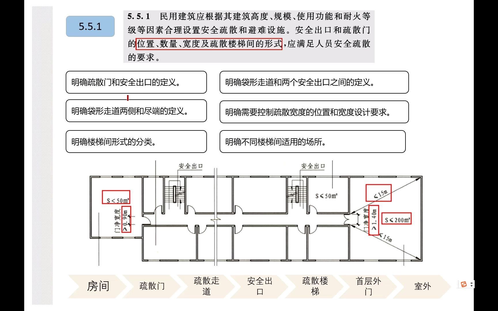 《建筑设计防火规范》5.5.1条 民用建筑安全疏散基本要求概述哔哩哔哩bilibili