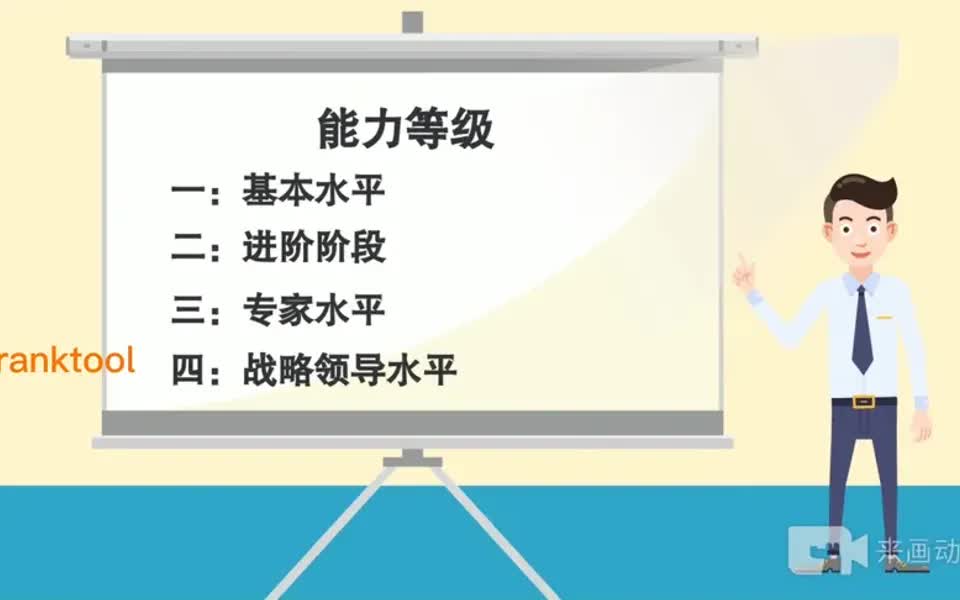 【岗位分析】见习店长、储备干部评估表,人力资源企业管理必备,干货分享哔哩哔哩bilibili