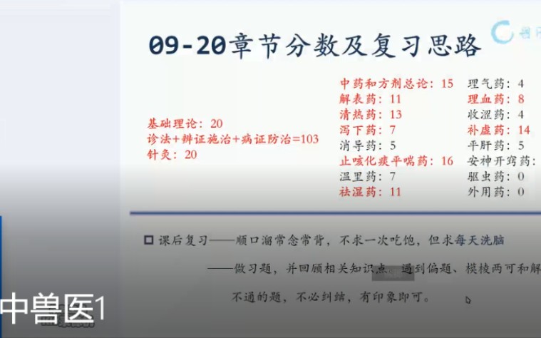 执业兽医资格考试临时抱佛脚中兽医哔哩哔哩bilibili