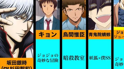 银魂the Final 声优 角色一览表 哔哩哔哩