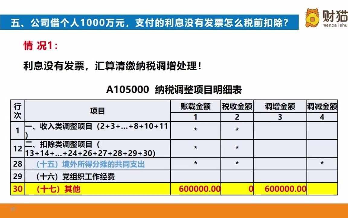 情况一:公司向个人借款,利息没有发票怎么税前扣除?哔哩哔哩bilibili