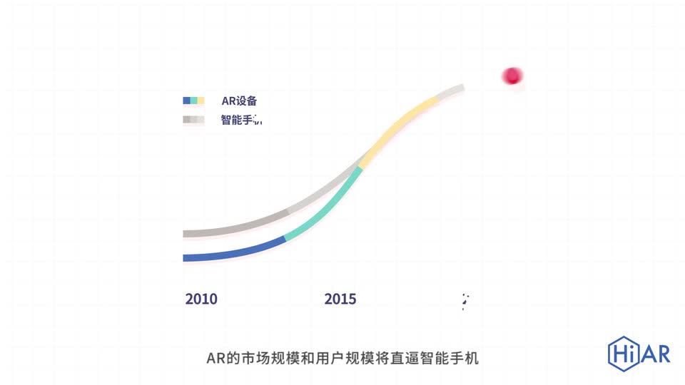 HiAR移动增强现实开发平台宣传视频哔哩哔哩bilibili