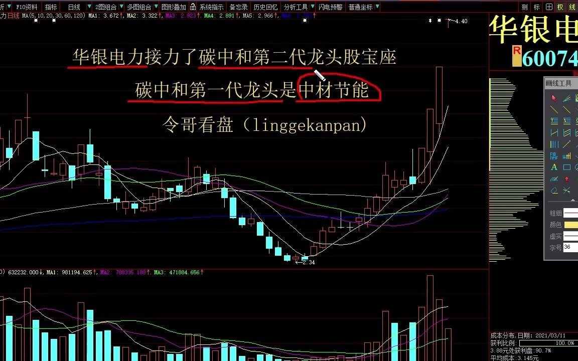 2021年03月11日 今日大盘指数行情分析 深证指数 涨停板复盘 水泥板块有哪些涨停板 宁波富达 四川金顶 中材国际 青松建化 上峰水泥 天山股份哔哩哔哩...