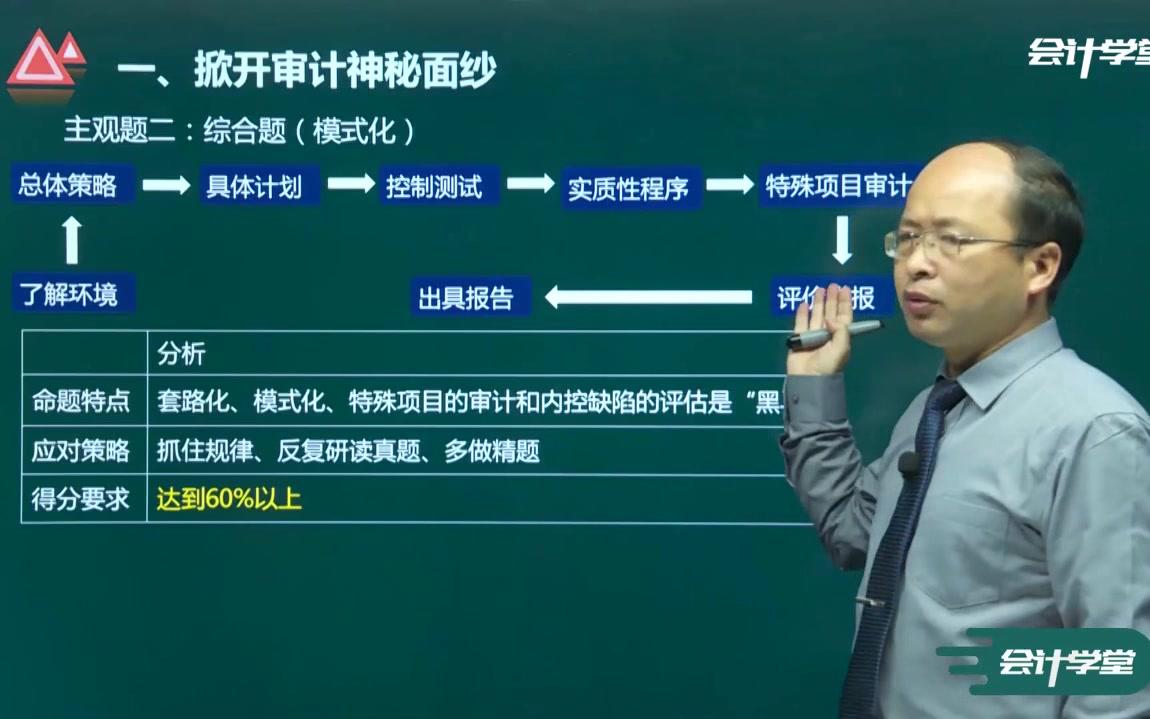 审计报告要求年报审计报告所得税费用审计哔哩哔哩bilibili