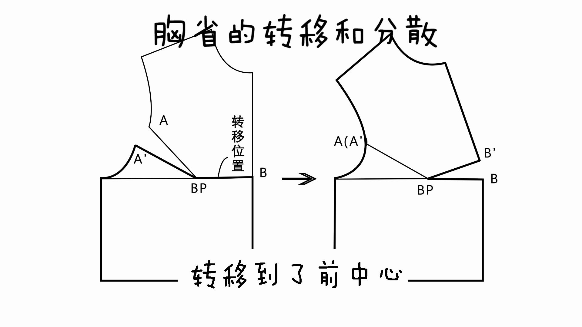 服装制版中,胸省的转移和分散处理哔哩哔哩bilibili