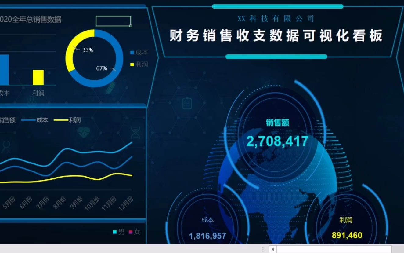 财务年终销售收支数据分析哔哩哔哩bilibili