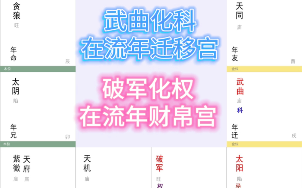 紫微斗数2024年运,紫微天府在寅宫,武曲化科在流年迁移宫,破军化权在流年的财帛宫会怎么样?#紫微斗数 #流年哔哩哔哩bilibili