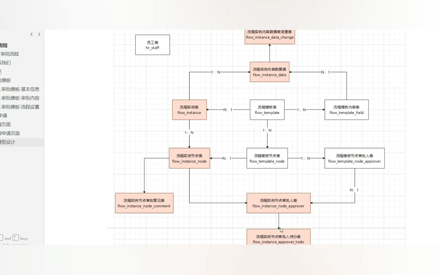 自定义审批流程模型设计哔哩哔哩bilibili