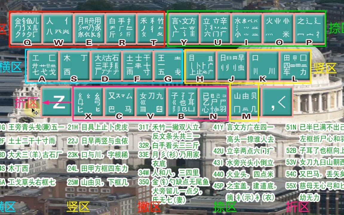 简单好学的五笔练习输入法教程,好学好记易上手,五笔打字快哔哩哔哩bilibili