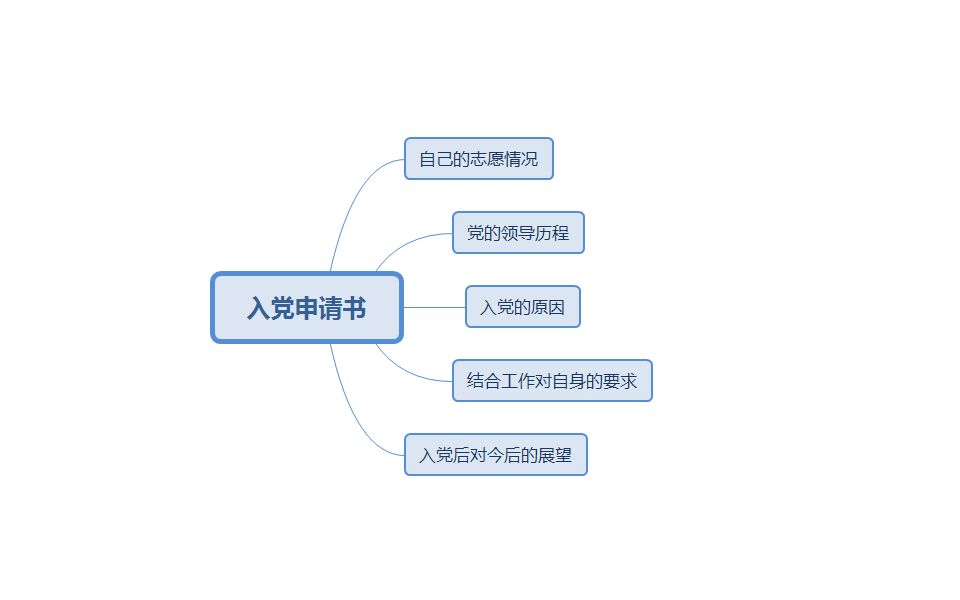 航大人的写作日常——《入党申请书》(上)哔哩哔哩bilibili