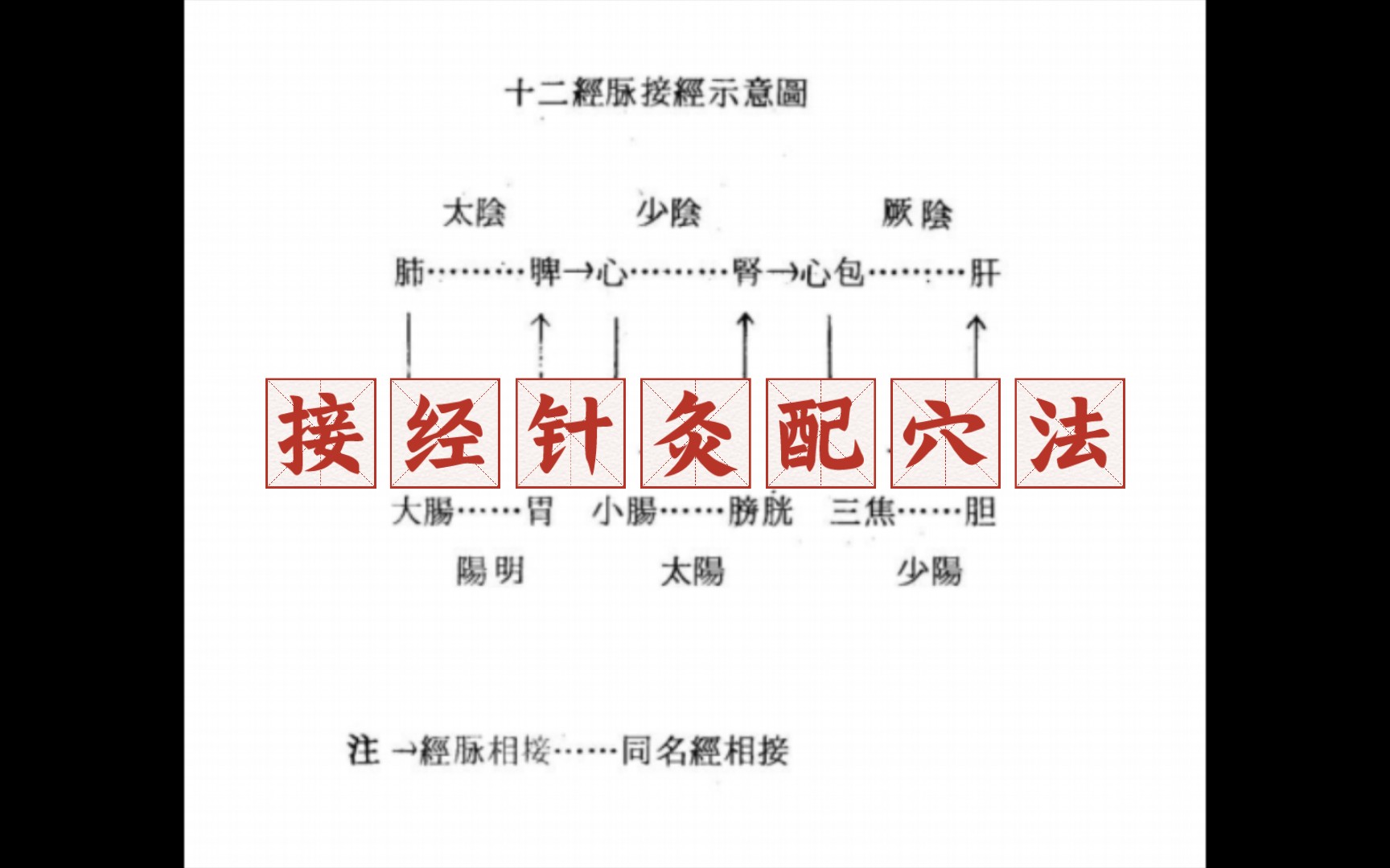 [图]周左宇老先生针灸配穴思路（十一）接经针灸配穴法