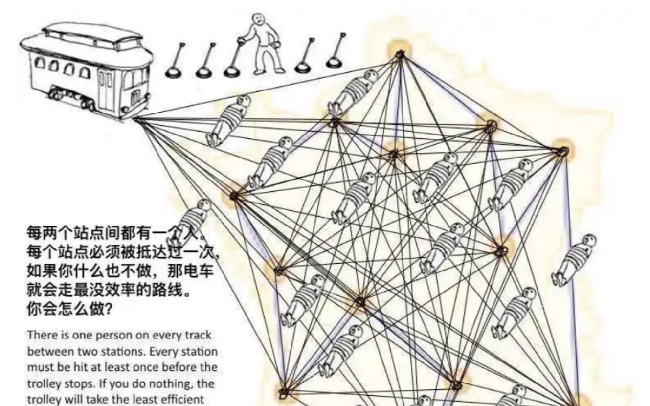 [图]电 车 难 题「杀出重围:人类革命」 最高难度观赏性流畅打法丨第九期