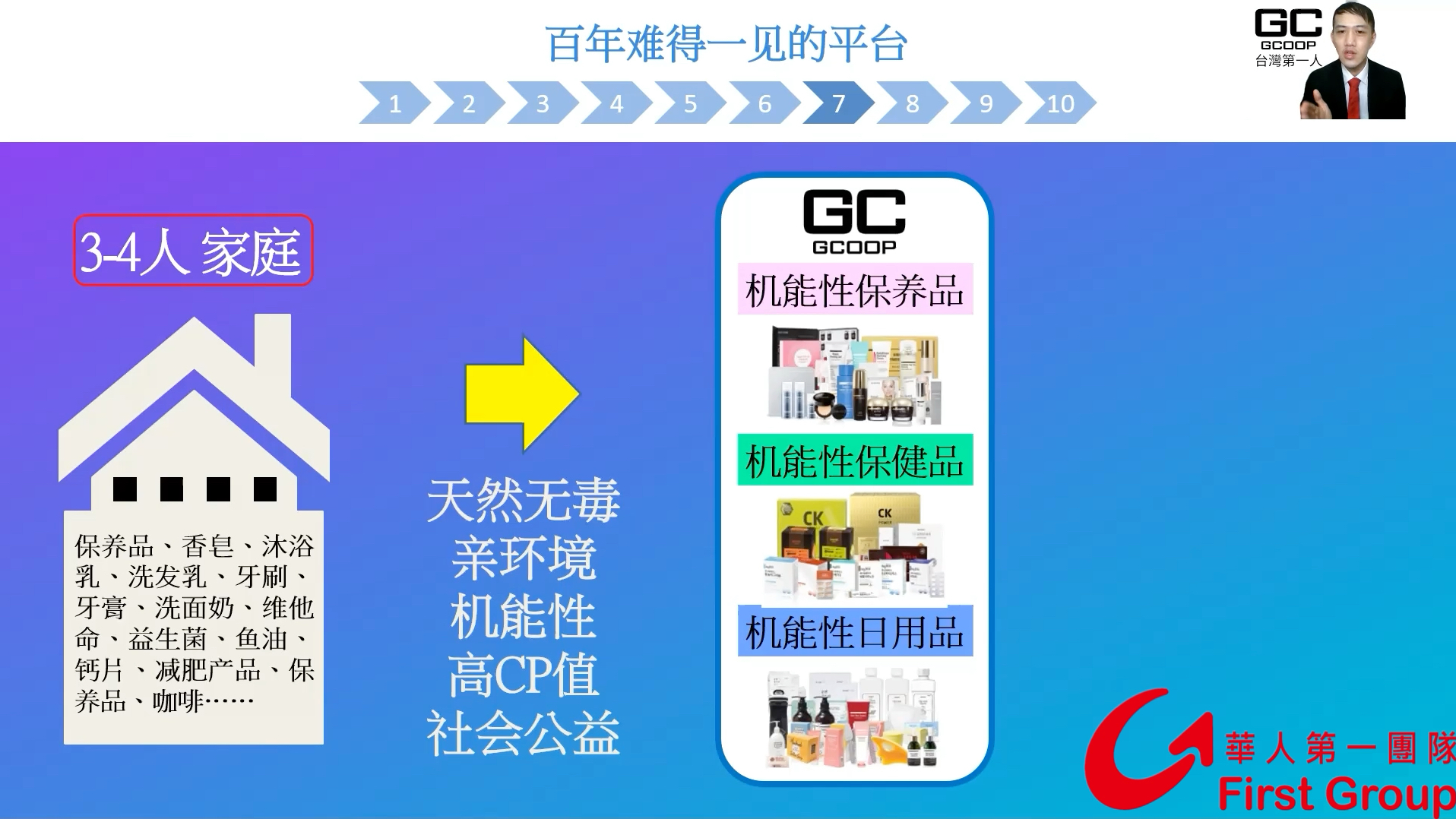 gcoop 集库nuskin 安利 美乐家 皙之密 艾多美经营者必看!集库GCOOP华人第一团队哔哩哔哩bilibili