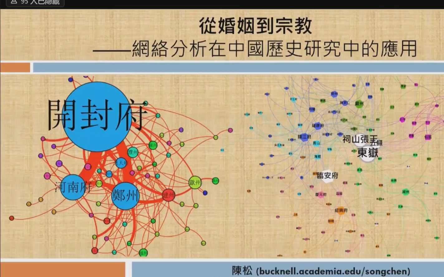 2023/3/24 陈松《从婚姻到宗教——网络分析在中国历史研究中的应用》哔哩哔哩bilibili