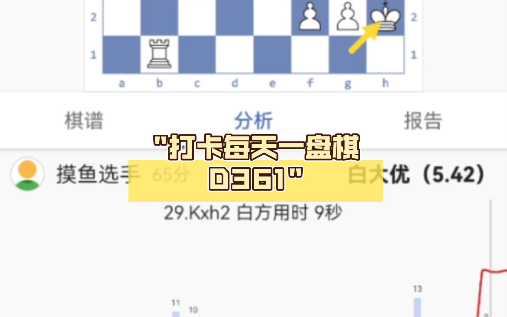 打卡每天一盘棋D361哔哩哔哩bilibili