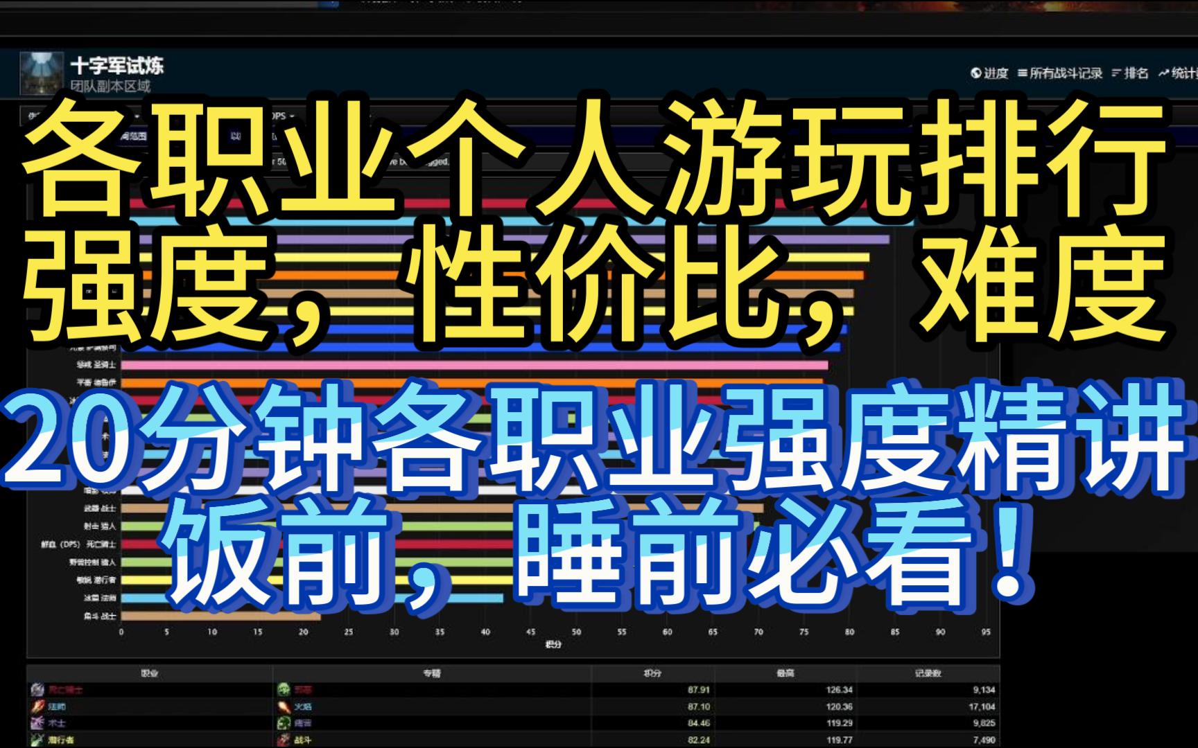 [图]TOC各职业强度怀旧服P3排行开卷考试一览-众星云集，少有旱地（跟我杠没用，去跟大数据杠）