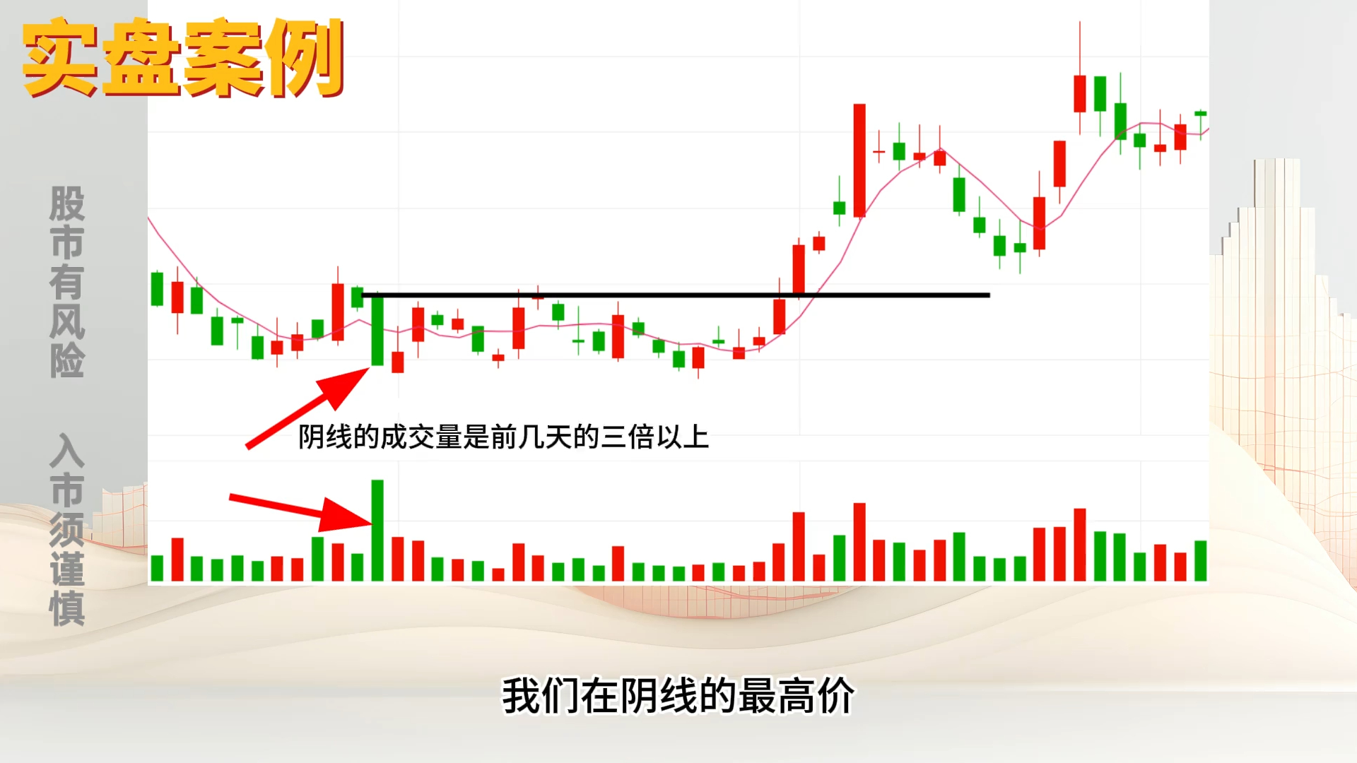 [图]一招分辨真假底部，底部高量阴，一旦突破就是涨停，成功率90%