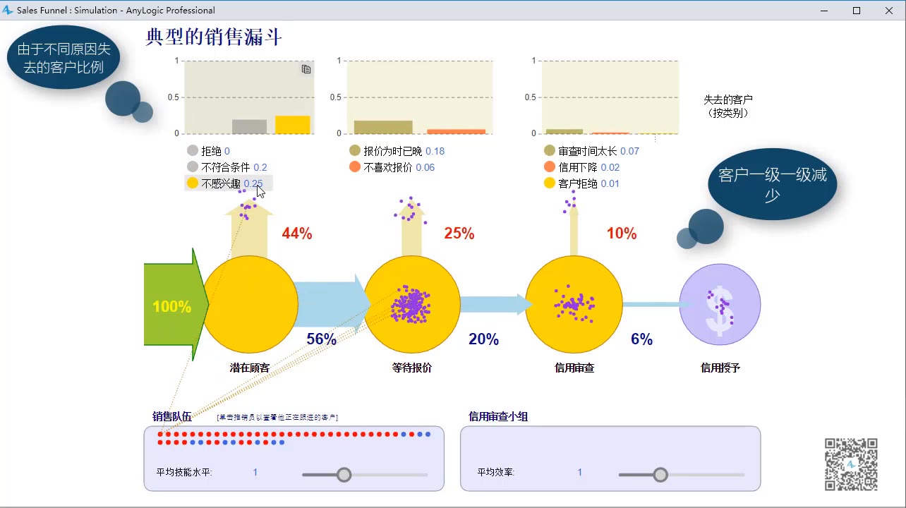 【业务流程】AnyLogic销售流程仿真模型哔哩哔哩bilibili