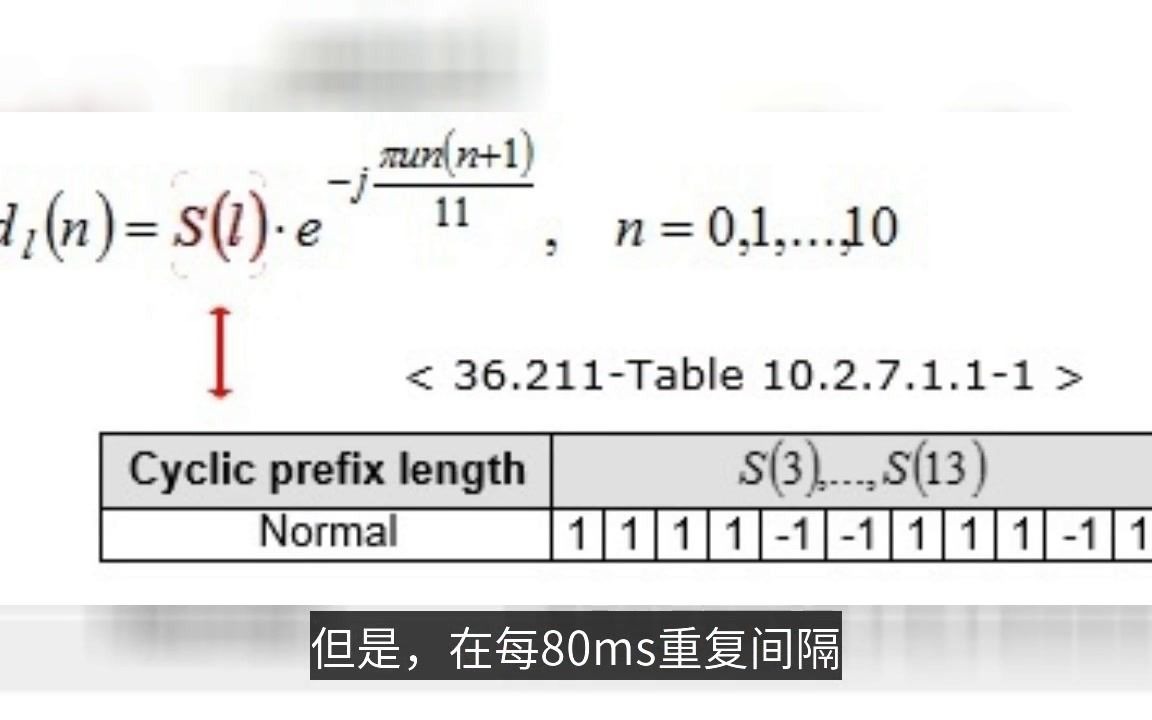 NBIOT 同步信号 (NPSS 和 NSSS)哔哩哔哩bilibili