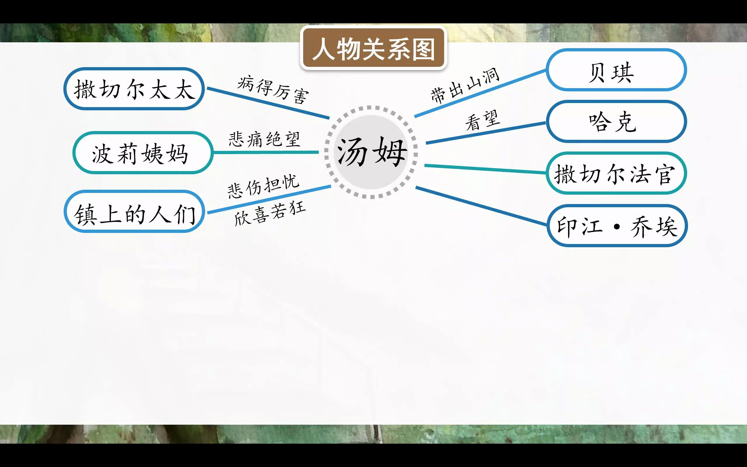 [图]2022年3月8日小学语文六年级《汤姆·索亚历险记（节选）》