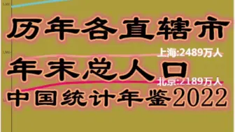 躺平！逃离北上广！历年各直辖市年末总人口-中国统计年鉴2022【数据可视化】【折线图】