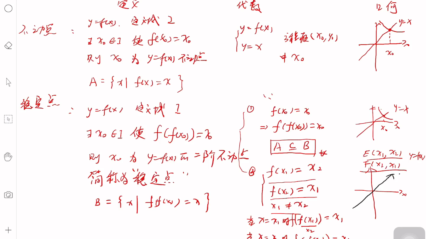 [图]不动点与稳定点（学考导引第一章B组20题）