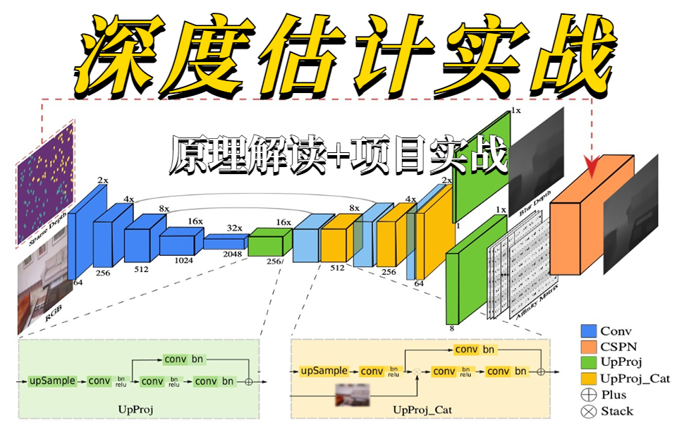 基于深度学习的单目深度估计实战,计算机博士带你从零解读深度估计算法!(原理解析+项目实战)AI/人工智能/计算机视觉/深度学习/目标检测哔哩哔哩...