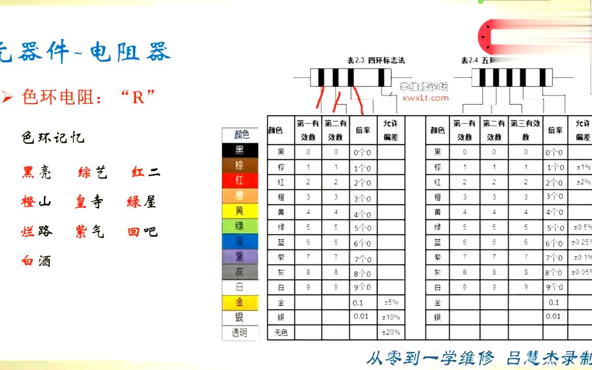 2-2 色環電阻器的識別 x264