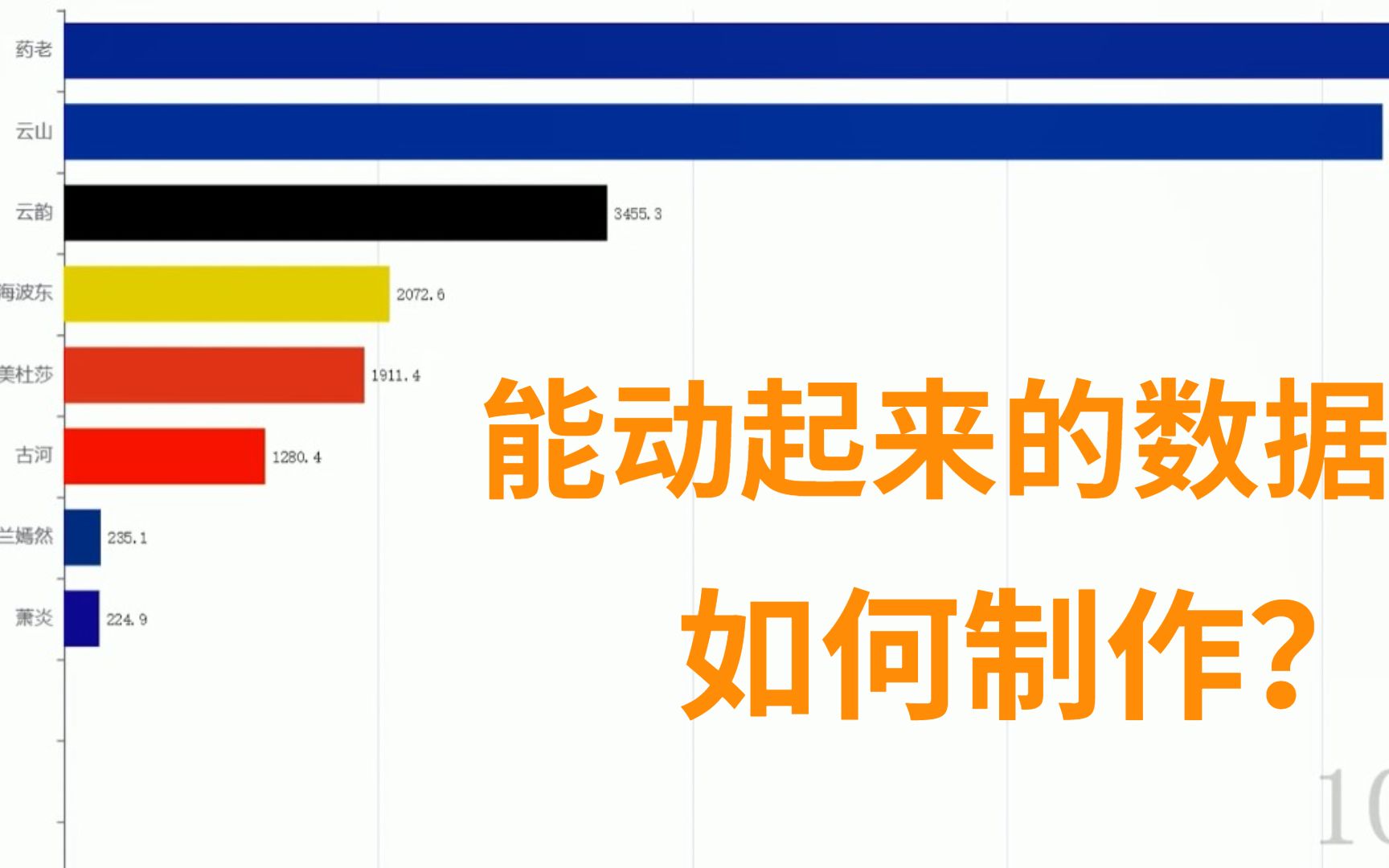 【编程技巧】那些能动起来的数据表格,是如何制作的?哔哩哔哩bilibili